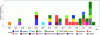 Figure 5 - Time trend in the number of publications dealing with the prediction of tunnel settlement using machine learning algorithms, and breakdown by country of study (double counting in the case of publications in international collaboration).