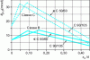 Figure 13 - Permissible plastic rotation ( = 3) (figure 5.6N of EC2)