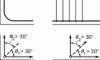 Figure 18 - Inclination of connecting rods resulting in the angle of two orthogonal tie rods (, vol. 3)