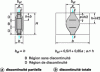 Figure 27 - Transverse tensile forces in a compressive stress field (figure 6.25 of EC2)
