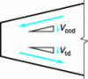 Figure 3 - Shear force components in variable-height elements (Fig. 6.2 of EC2)