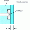 Figure 12 - Example of bolt head protection