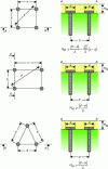 Figure 18 - Criterion defining the maximum mesh under a pavement-supporting embankment (according to ASIRI 2012)
