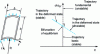 Figure 10 - Equilibrium trajectories for a cylindrical panel under uniform uniaxial compression
