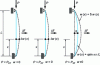 Figure 5 - Euler pole equilibrium configurations