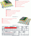 Figure 48 - Examples of waterproofing substrates with CN 1114i acoustic solution (Source: ArcelorMittal)