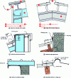 Figure 58 - Examples of cold roofing details at singular points (source PAB)
