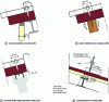 Figure 73 - Typical support details at eaves, ridge and panel overlap