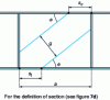 Figure 8 - Geometry of the diagonal tensile field