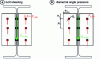 Figure 32 - Strength of bolts under shear and diametral pressure on the load-bearing side