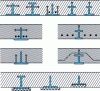 Figure 12 - Steel sections used in the Verbundbau + Stahl GmbH system