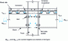 Figure 1 - Load transfer in composite connections on both sides of an interior column