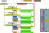 Figure 17 - Heat flow tracing with the IFC model