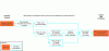 Figure 27 - Algorithm for the data insertion script