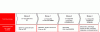 Figure 2 - BIM Maturity Levels (Credit: Islean Consulting)