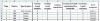 Figure 37 - Excerpt from the occupancy spreadsheet showing the information to be included on the floor plans