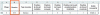 Figure 40 - Corresponding row in the spreadsheet