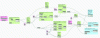 Figure 41 - Room layout scripts and integration of CAD drawing data