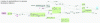 Figure 46 - Overview of the data integration script for the occupancy spreadsheet