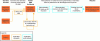 Figure 8 - Conversion Process Algorithm