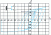 Figure 7 - Local deformation cycles of a dissipative element