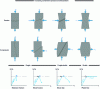 Figure 9 - Failure modes of rock specimens (modified from [5])