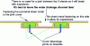 Figure 5 - Cross-section of acroterion sheet connection (Crédit Technal)