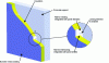 Figure 1 - Example of cladding system - Interlocking panel with metal outer skin bonded to insulation (Credit: Faynot)