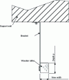Figure 16 - Wooden rafter section (Credit: Faynot)