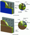 Figure 5 - Examples of ventilated cladding systems (Credit: Faynot)