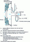 Figure 1 - Principle of positive-pressure window airflow measurement with a diaphragm flowmeter