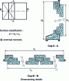 Figure 2 - Reference values for calculating air permeability