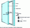 Figure 5 - Closing force measurement for leaves with latch bolt