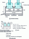 Figure 7 - Sealing principle for horizontally sliding frames