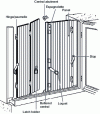Figure 16 - Louver