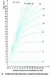 Figure 5 - Number of probable stops Nap per cycle in steady state in the case of equal distribution of populations