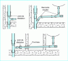 Figure 20 - Expansion joints and sleeves