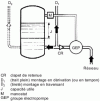 Figure 4 - Fitting a hydropneumatic reservoir
