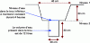 Figure 2 - Soil water saturation: schematic
diagram