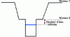 Figure 3 - Testing