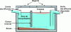 Figure 4 - Schematic diagram of a grease trap