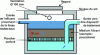 Figure 7 - Schematic
diagram of a prefilter – Case of vertical filtration from top to bottom