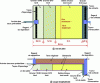 Figure 8 - Drained horizontal flow filter bed