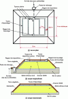 Figure 9 - Infiltration mound