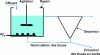 Figure 12 - Schematic cross-section of an activated sludge system