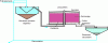 Figure 13 - Diagram of the aerobic bacterial bed system