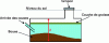 Figure 20 - Schematic diagram of a storage tank