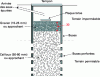 Figure 21 - Schematic diagram of an infiltration well