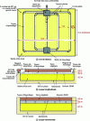 Figure 6 - Vertical, undrained filter bed (sand filter)