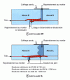 Figure 15 - Gaskets for sheet metal core pipes (from Bonna document)